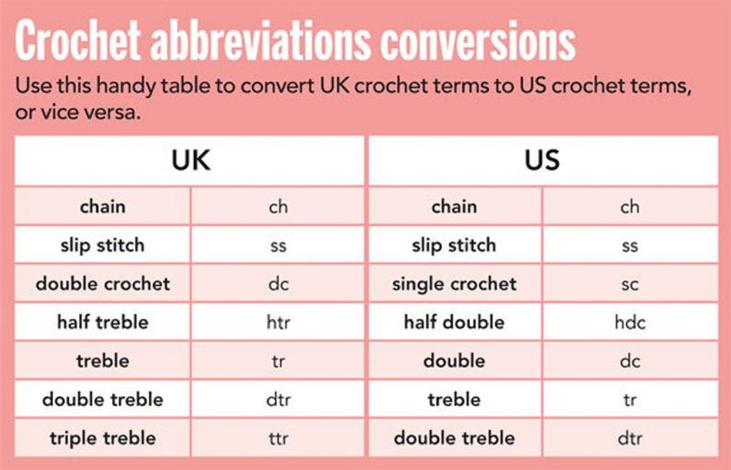 crochet abbreviations chart uk-us